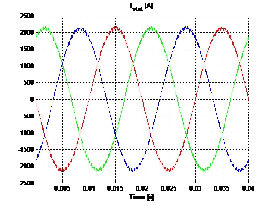 PGCIL-Negligible-Harmonics.png
