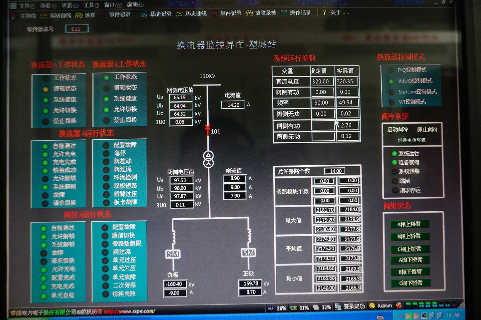 System studies