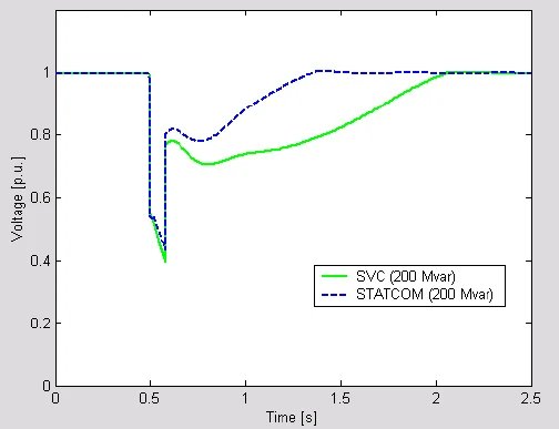 PGCIL-Faster-Response-Time.png
